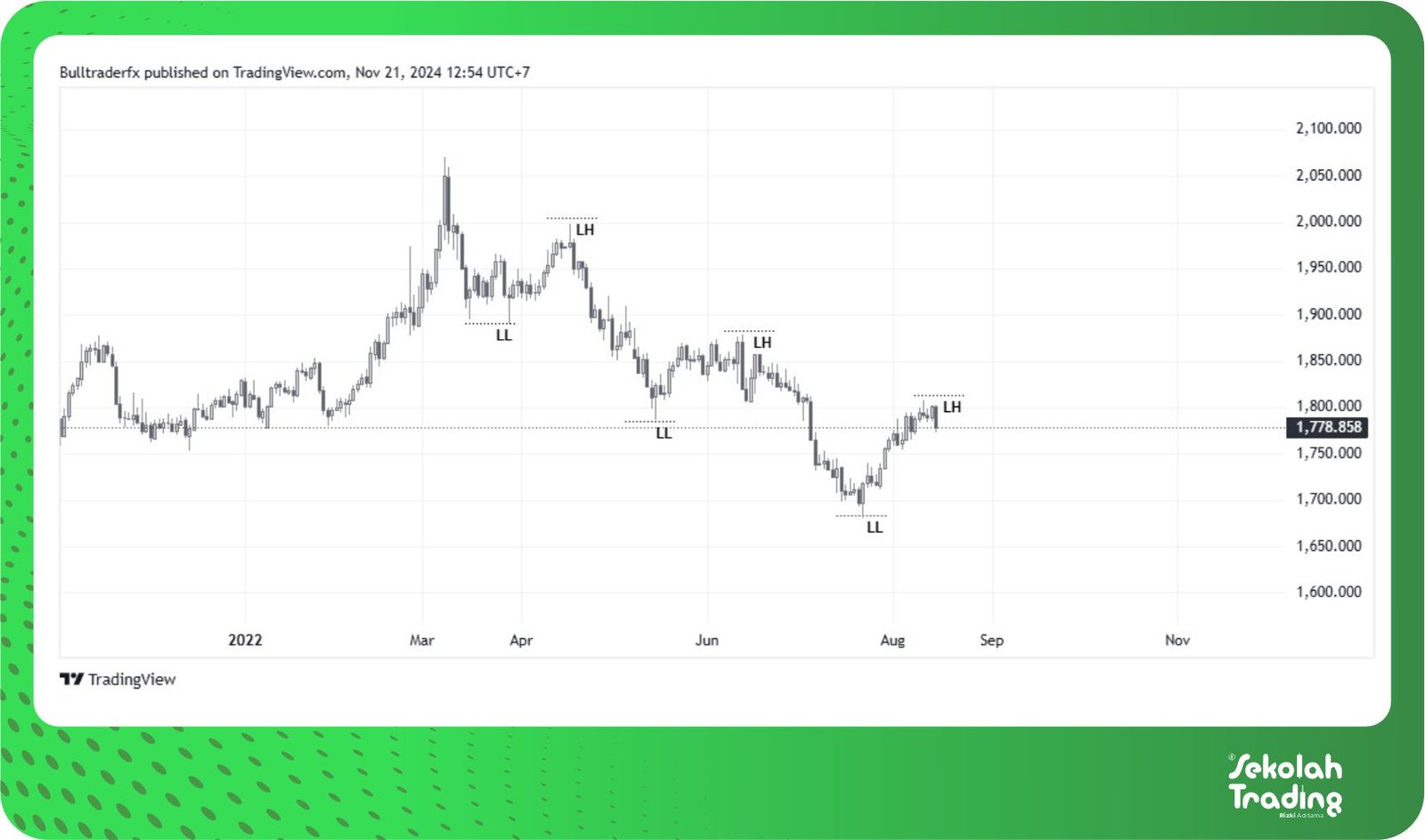 Sekolah Trading